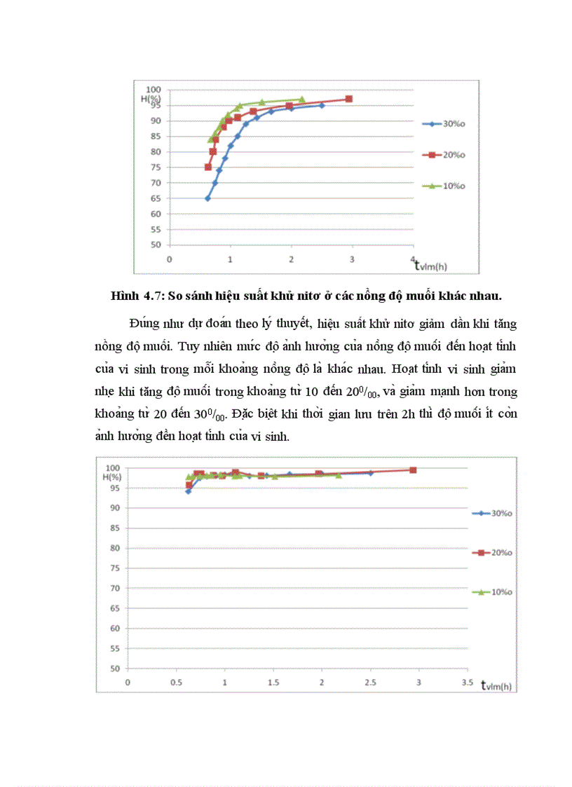 image for page Tìm hiểu khả năng chuyển hóa Nitơ trong nước có nồng đồ mặn khác nhau bằng chế phẩm vi sinh vật