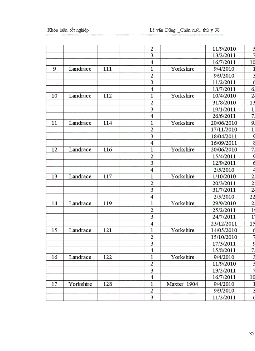 image for page Đánh giá khả năng sinh sản và phát triển của giống lợn cái Landrat x đực giống Yorkshire lợn cái Yorkshire x đực giống Matter 1904 tại trại giống lợn P01 xã Khánh Thủy huyện Yên Khánh tỉnh Ninh Bình