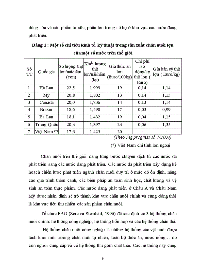 image for page Đánh giá hiện trạng quản lý chất thải trang trại chăn nuôi lợn tại xã Liên Nghĩa huyện Văn Giang tỉnh Hưng Yên và đề xuất một số phương pháp quản lý