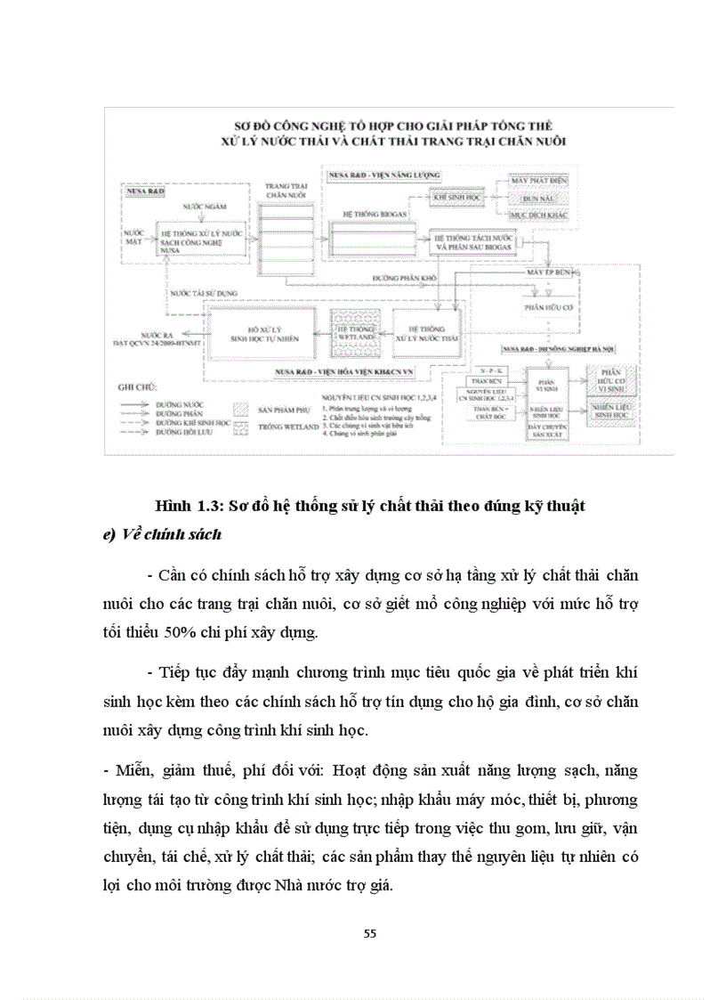 image for page Đánh giá hiện trạng quản lý chất thải trang trại chăn nuôi lợn tại xã Liên Nghĩa huyện Văn Giang tỉnh Hưng Yên và đề xuất một số phương pháp quản lý
