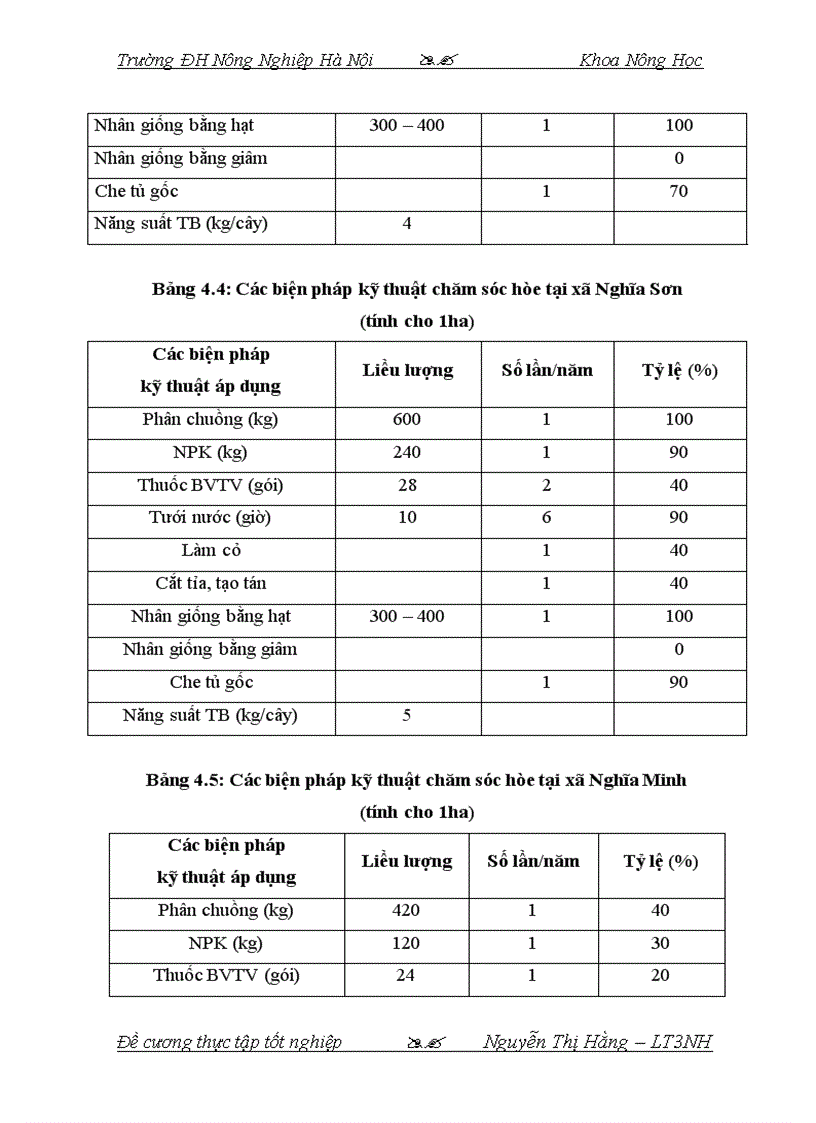 image for page Điều tra tình hình sản xuất hòe trên địa bàn huyện Nghĩa Đàn tỉnh Nghệ An 1