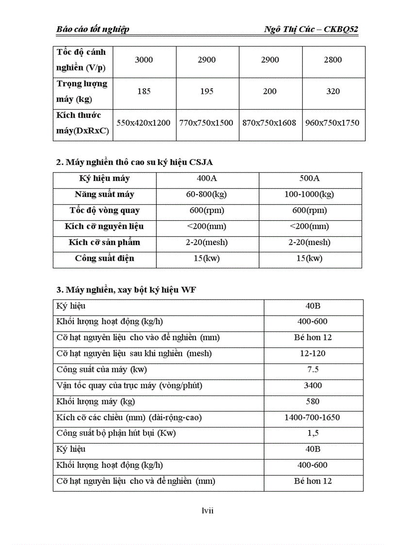 image for page Nghiên cứu tính toán máy nghiền ngô trong dây chuyền sản xuất thức ăn chăn nuôi