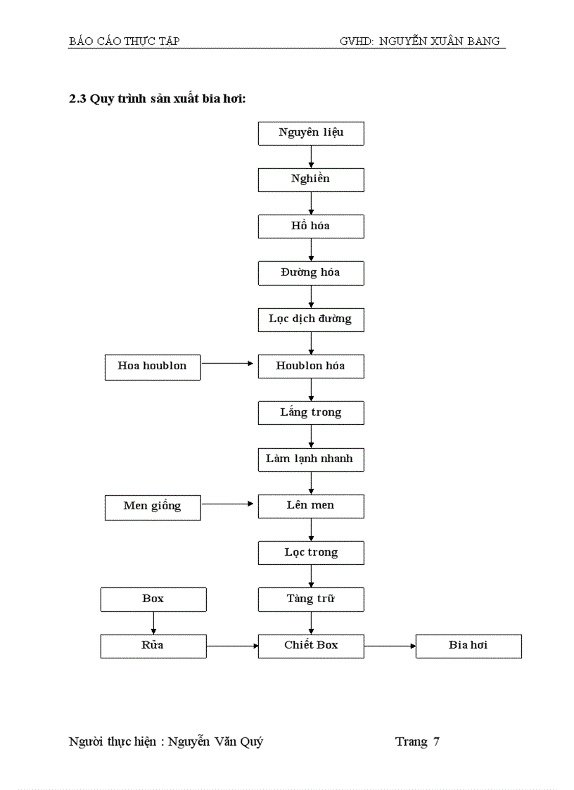 image for page Tìm hiểu quy trình sản xuất bia hơi tại công ty CP bia Sài gòn Hà Nội 3