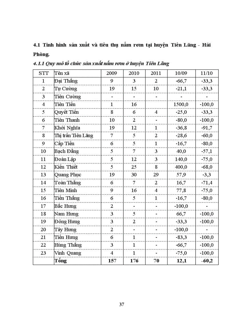 image for page Phân tích hiệu quả kinh tế trong tiêu thụ nấm rơm ở huyện Tiên Lãng thành phố Hải Phòng
