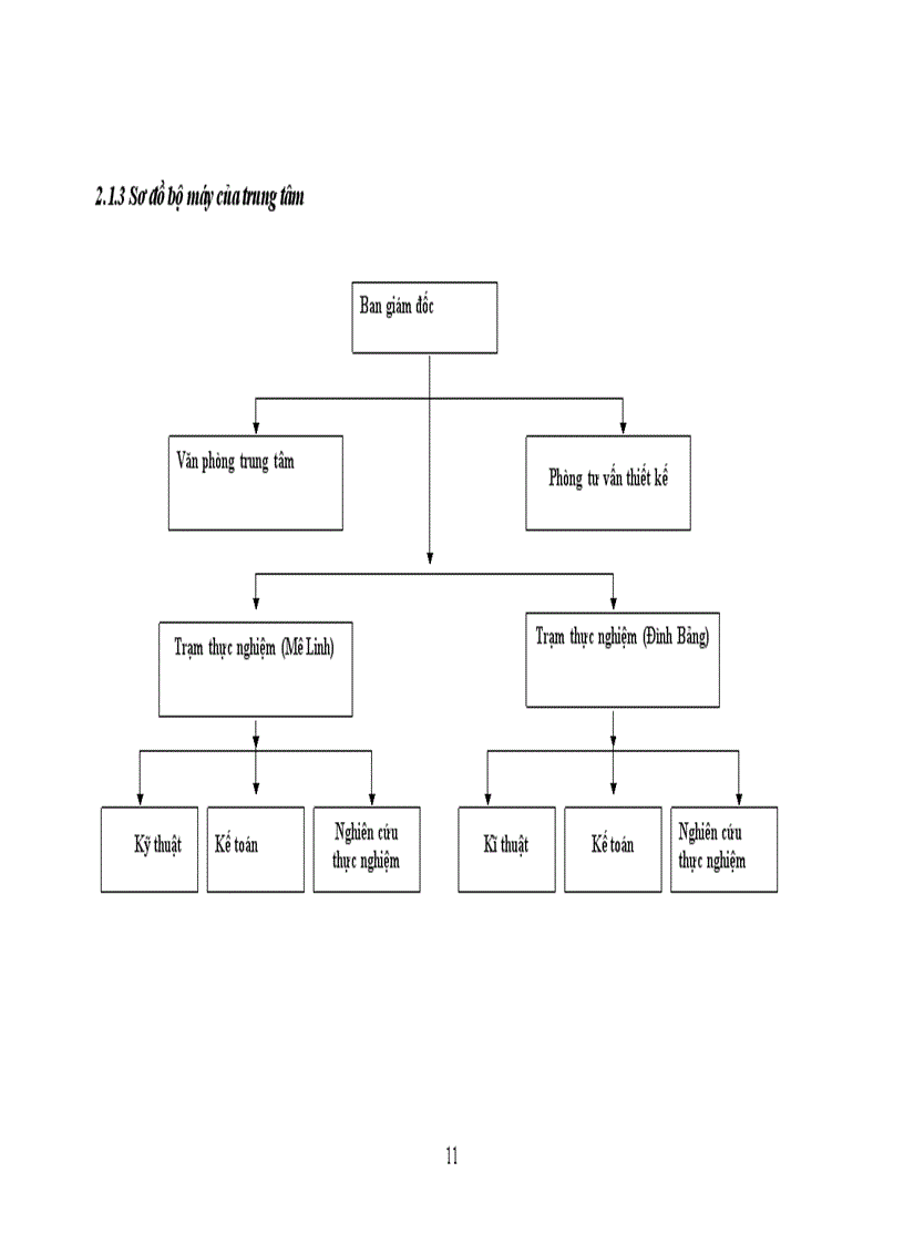 image for page Tìm hiểu quy trình sản xuất giống cá chép V1 Cyprinus carpio Linnaeus 1785