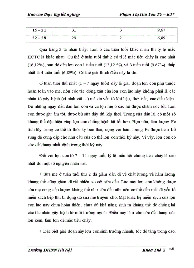 image for page Điều tra tình hình mắc hội chứng tiêu chảy ở lợn con theo mẹ từ sơ sinh đến 28 ngày tuổi và đưa ra nột số phác đồ điều trị tại xã Lam Hạ Thành phố Phủ Lý