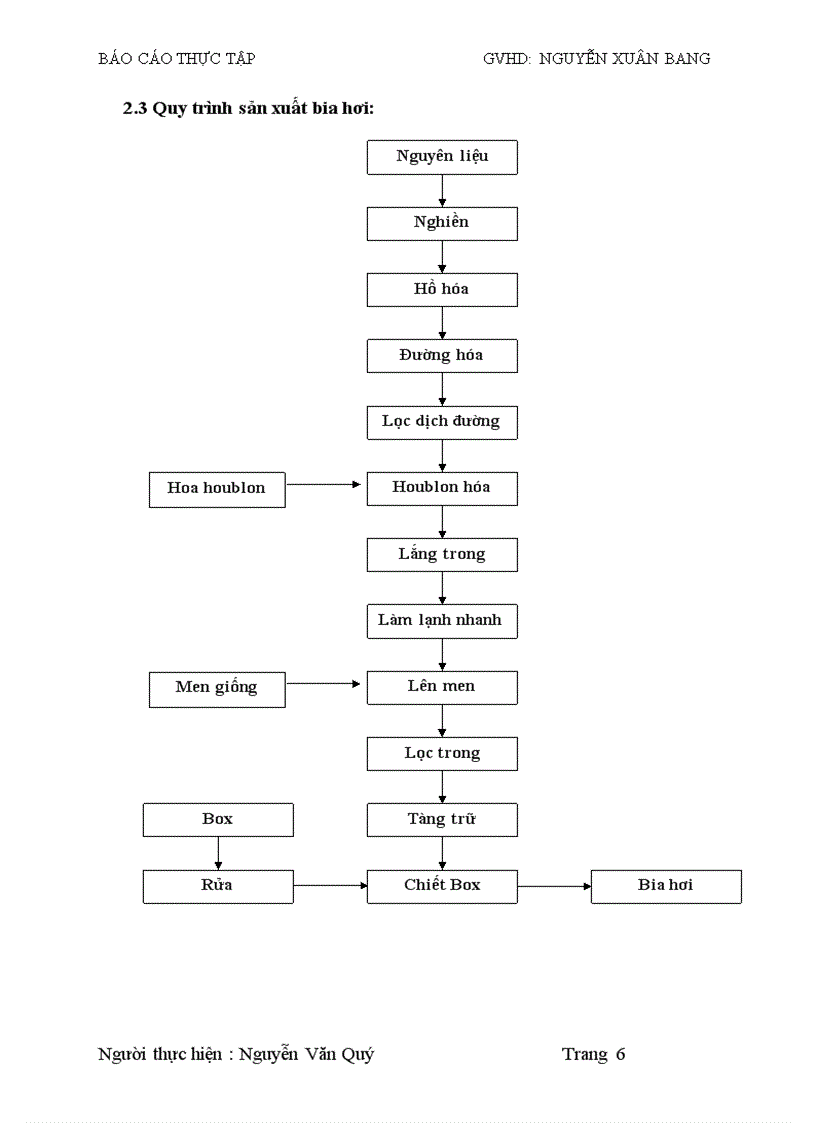 image for page Tìm hiểu quy trình sản xuất bia hơi tại công ty CP bia Sài gòn Hà Nội 6