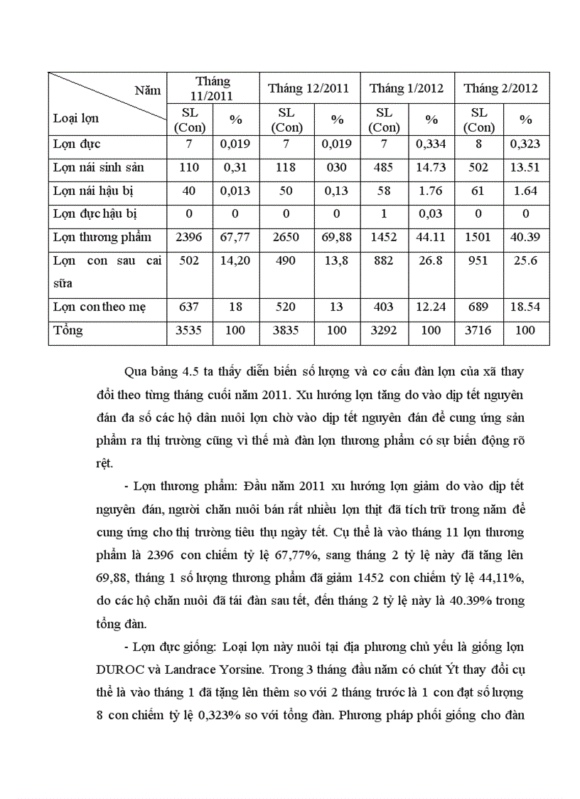image for page Phân tích tình hình chăn nuôi và dịch bệnh ở lợn nuôi tại các hộ gia đình thuộc xã Uy Nỗ huyện Đông Anh Thành phố Hà Nội