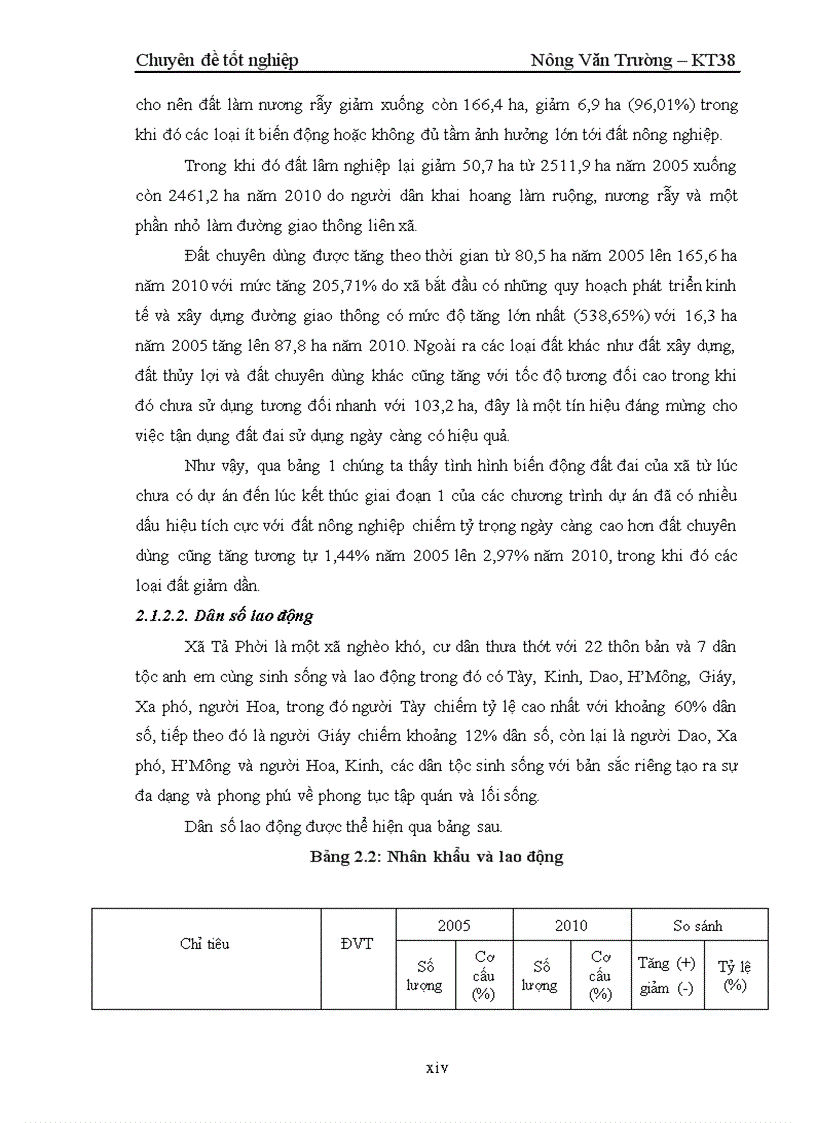 image for page Kết quả của các chương trình dự án liên quan đến xoá đói giảm nghèo ở xã Tả Phời Thành phố Lào Cai Tỉnh Lào Cai