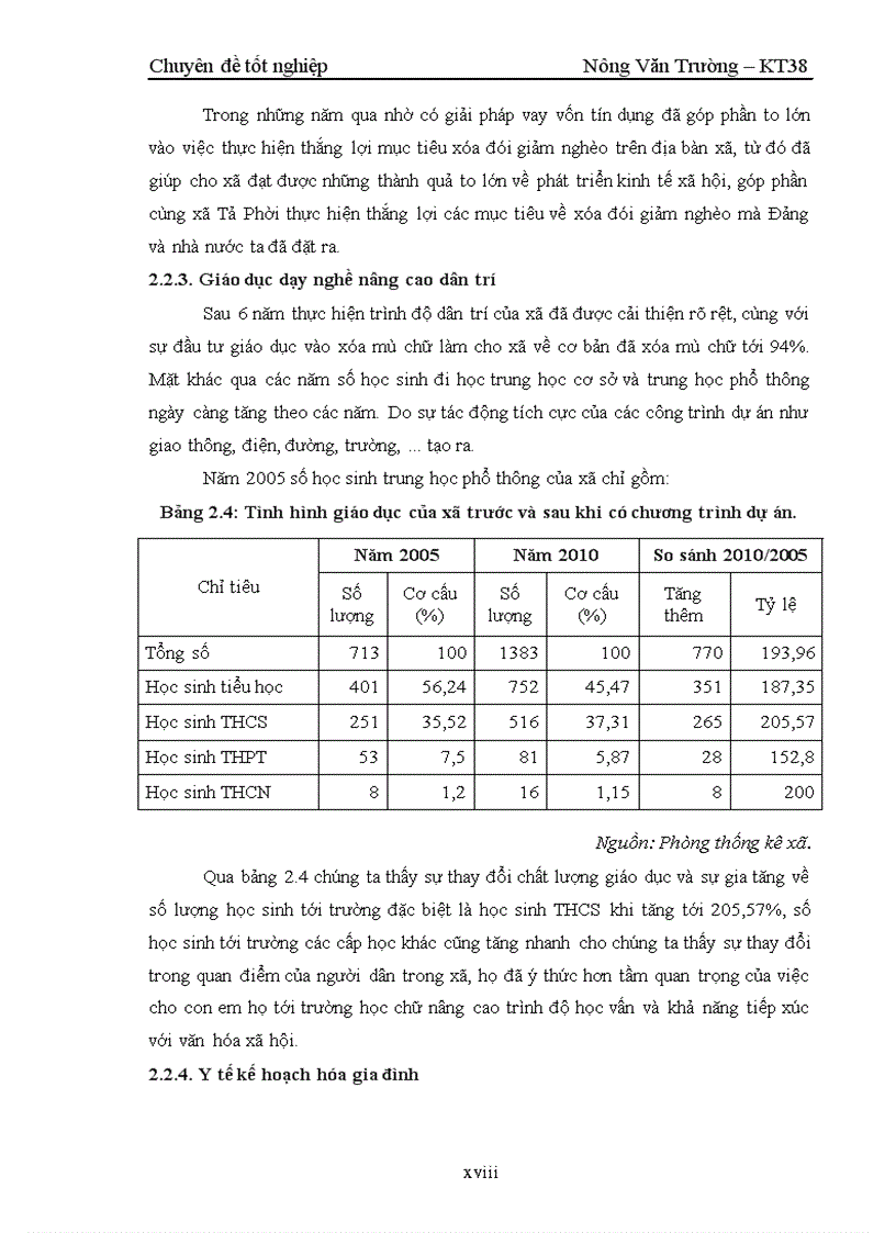 image for page Kết quả của các chương trình dự án liên quan đến xoá đói giảm nghèo ở xã Tả Phời Thành phố Lào Cai Tỉnh Lào Cai
