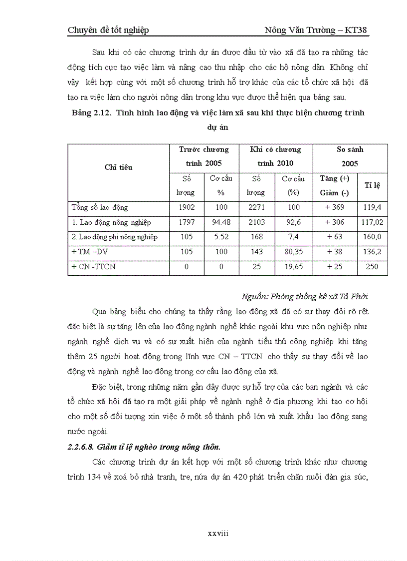 image for page Kết quả của các chương trình dự án liên quan đến xoá đói giảm nghèo ở xã Tả Phời Thành phố Lào Cai Tỉnh Lào Cai