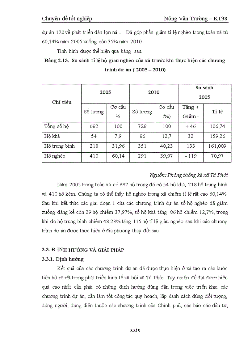 image for page Kết quả của các chương trình dự án liên quan đến xoá đói giảm nghèo ở xã Tả Phời Thành phố Lào Cai Tỉnh Lào Cai