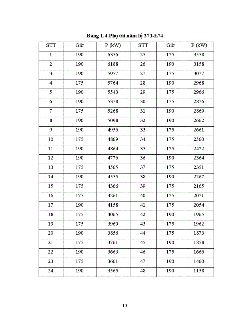 image for page Nghiên cứu chất lượng điện và độ tin cậy cung cấp điện cho lưới điện trung áp lộ 371 E74 Từ Sơn Bắc Ninh