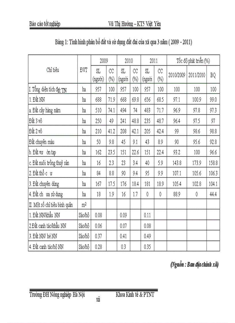 image for page Thực trạng và giải pháp nhằm phát triển kinh tế của các hộ nông dân bị mất đất sản xuất do công nghiệp hóa và đô thị hoá tại xã Hợp Thịnh Huyện Hiệp Hoà Tỉnh Bắc Giang