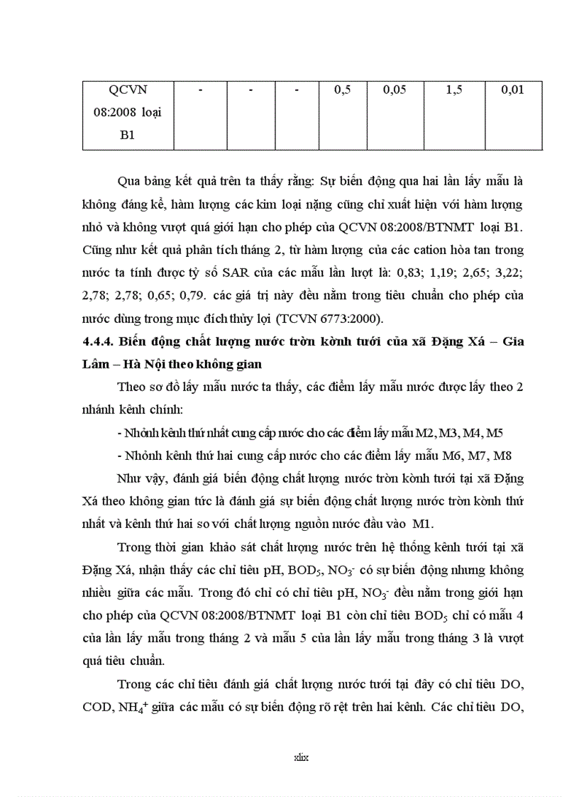 image for page Đánh giá chất lượng nước sử dụng trong sản xuất rau vụ đông xuân tại xã Đặng Xá Gia Lâm Hà Nội