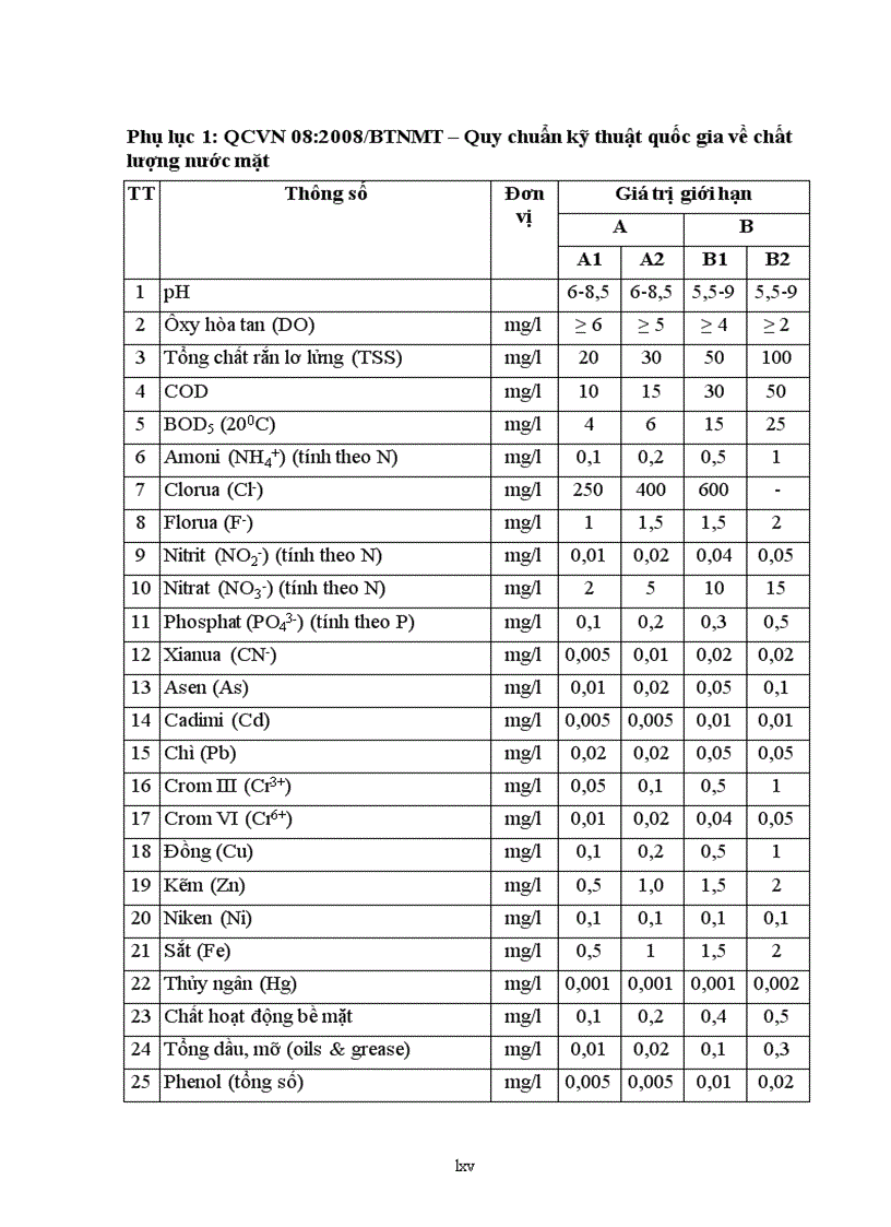 image for page Đánh giá chất lượng nước sử dụng trong sản xuất rau vụ đông xuân tại xã Đặng Xá Gia Lâm Hà Nội