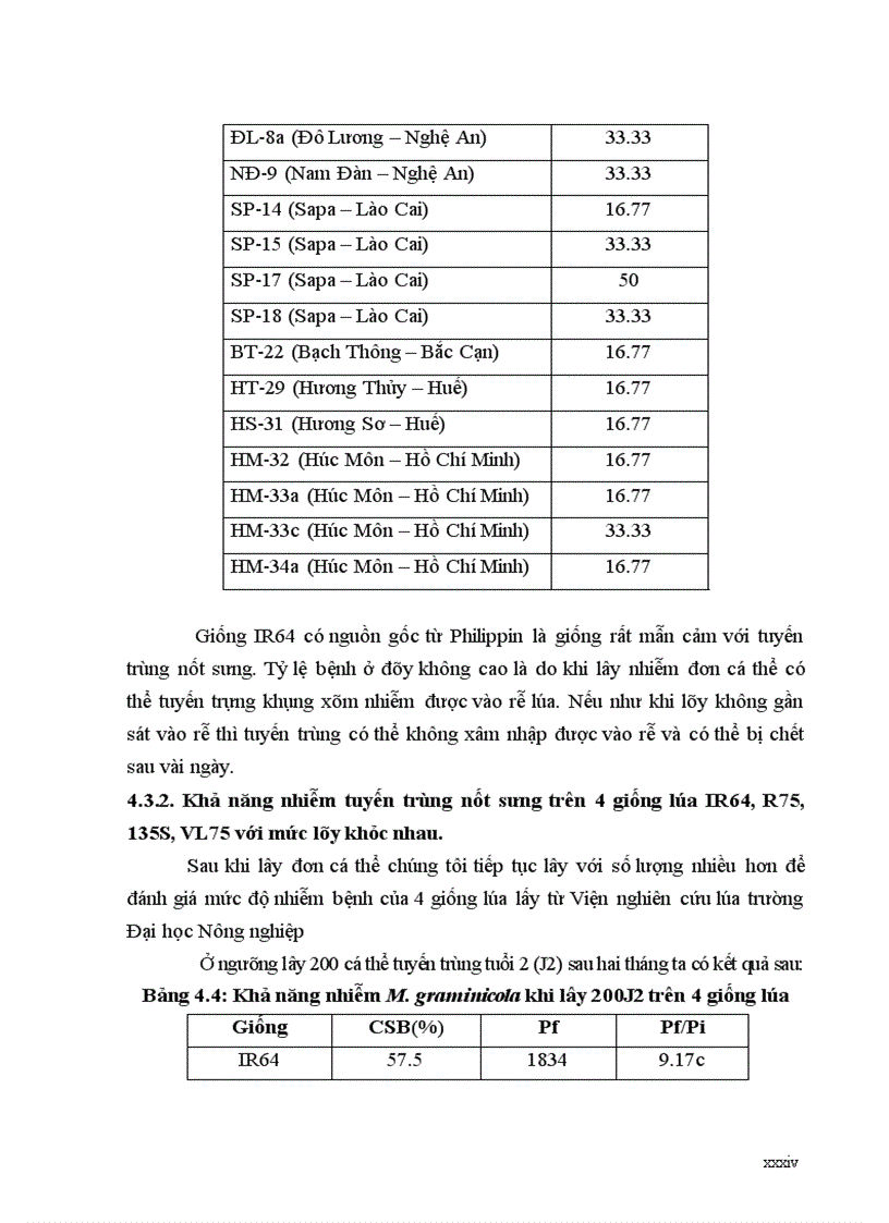 image for page Nghiên cứu đặc điểm của tuyến trùng nốt sưng Meloidogyne graminicola Golden Birchfield 1965 hại rễ lúa
