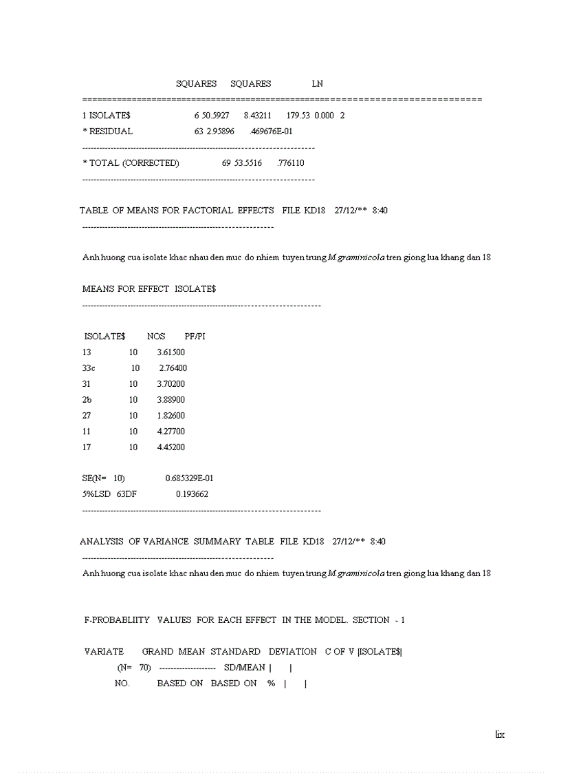 image for page Nghiên cứu đặc điểm của tuyến trùng nốt sưng Meloidogyne graminicola Golden Birchfield 1965 hại rễ lúa