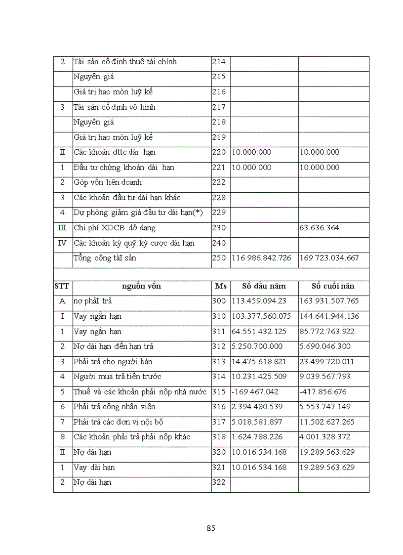 image for page Phân tích tình hình tài chính Công ty Cổ phần xây dựng và thương mại Đại Hoa
