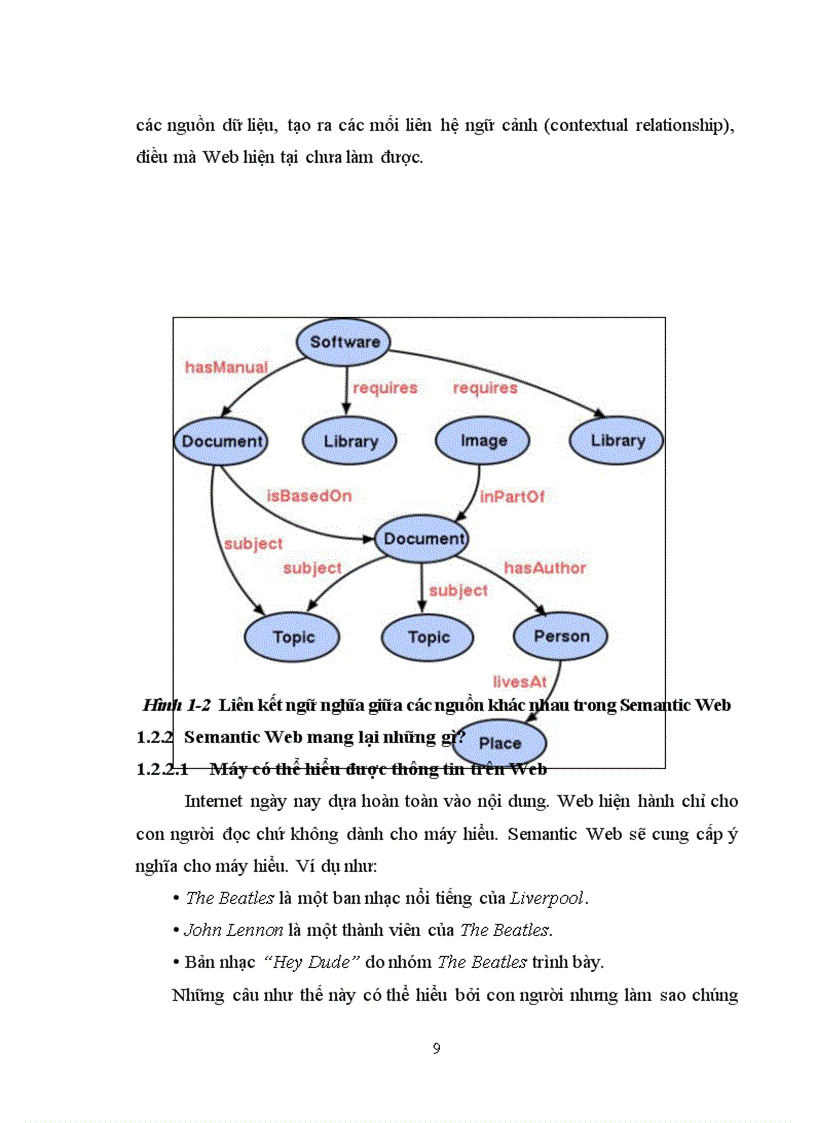 image for page Nghiên cứu tìm hiểu và xây dựng ứng dụng với Semantic Web