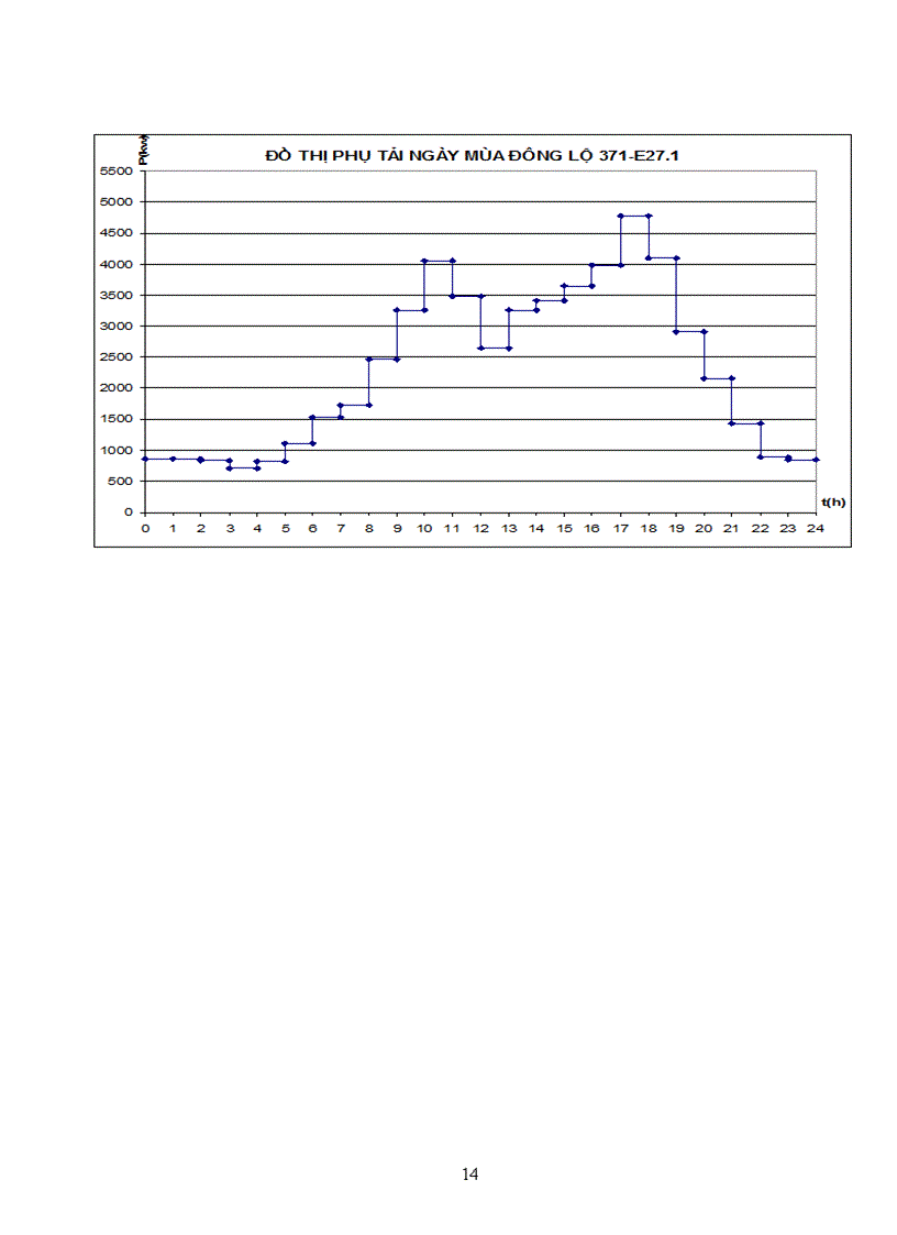 image for page Các biện pháp giảm hao tổn điện năng và nâng cao chất lượng điện năng trên lưới trung áp của lộ 371 E27 1 của thị xã Từ Sơn tỉnh Bắc Ninh