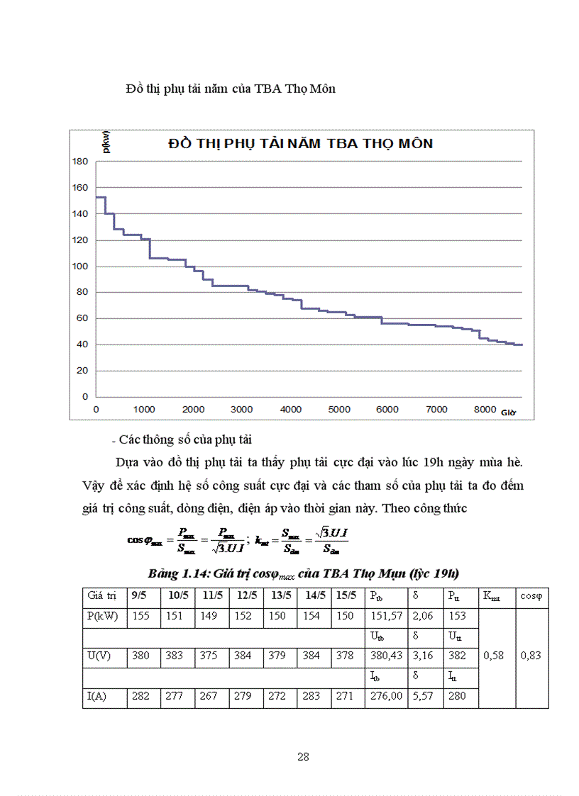 image for page Các biện pháp giảm hao tổn điện năng và nâng cao chất lượng điện năng trên lưới trung áp của lộ 371 E27 1 của thị xã Từ Sơn tỉnh Bắc Ninh 1