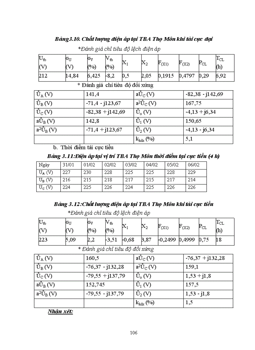 image for page Các biện pháp giảm hao tổn điện năng và nâng cao chất lượng điện năng trên lưới trung áp của lộ 371 E27 1 của thị xã Từ Sơn tỉnh Bắc Ninh 1