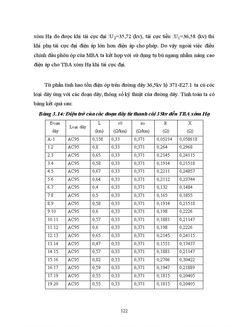 image for page Các biện pháp giảm hao tổn điện năng và nâng cao chất lượng điện năng trên lưới trung áp của lộ 371 E27 1 của thị xã Từ Sơn tỉnh Bắc Ninh 1