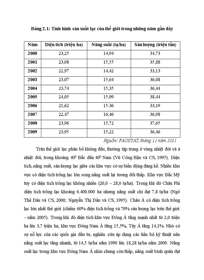 image for page So sánh một số dòng giống lạc trong điều kiện vụ Hè Thu năm 2011 trên đất Gia Lâm Hà Nội