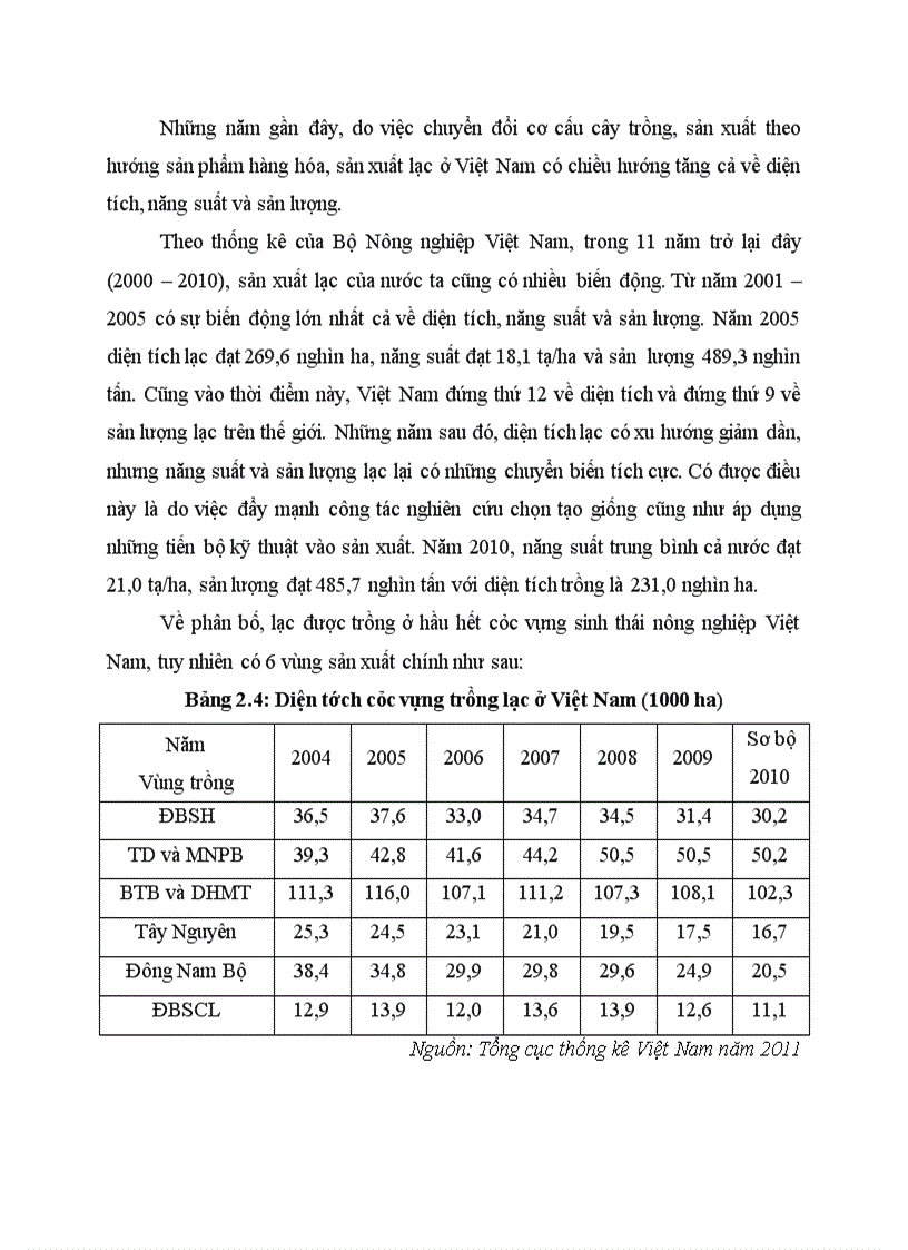 image for page So sánh một số dòng giống lạc trong điều kiện vụ Hè Thu năm 2011 trên đất Gia Lâm Hà Nội