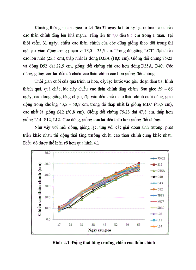 image for page So sánh một số dòng giống lạc trong điều kiện vụ Hè Thu năm 2011 trên đất Gia Lâm Hà Nội