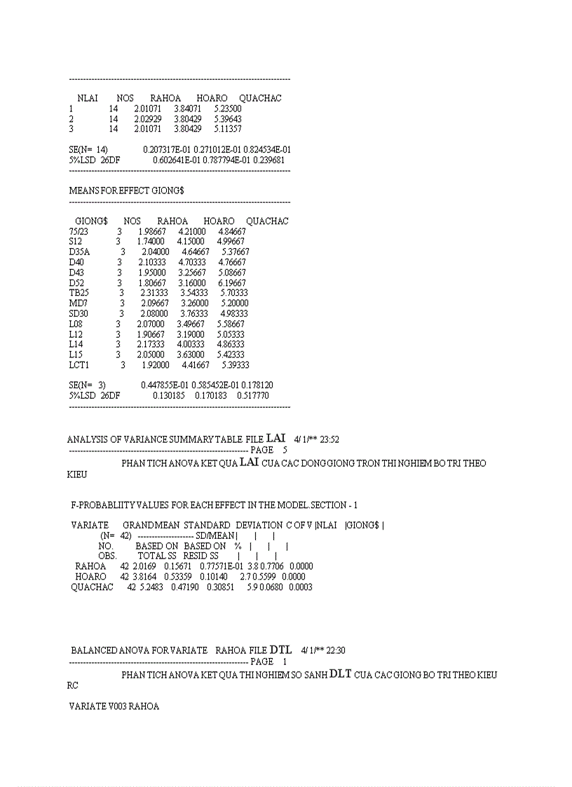 image for page So sánh một số dòng giống lạc trong điều kiện vụ Hè Thu năm 2011 trên đất Gia Lâm Hà Nội