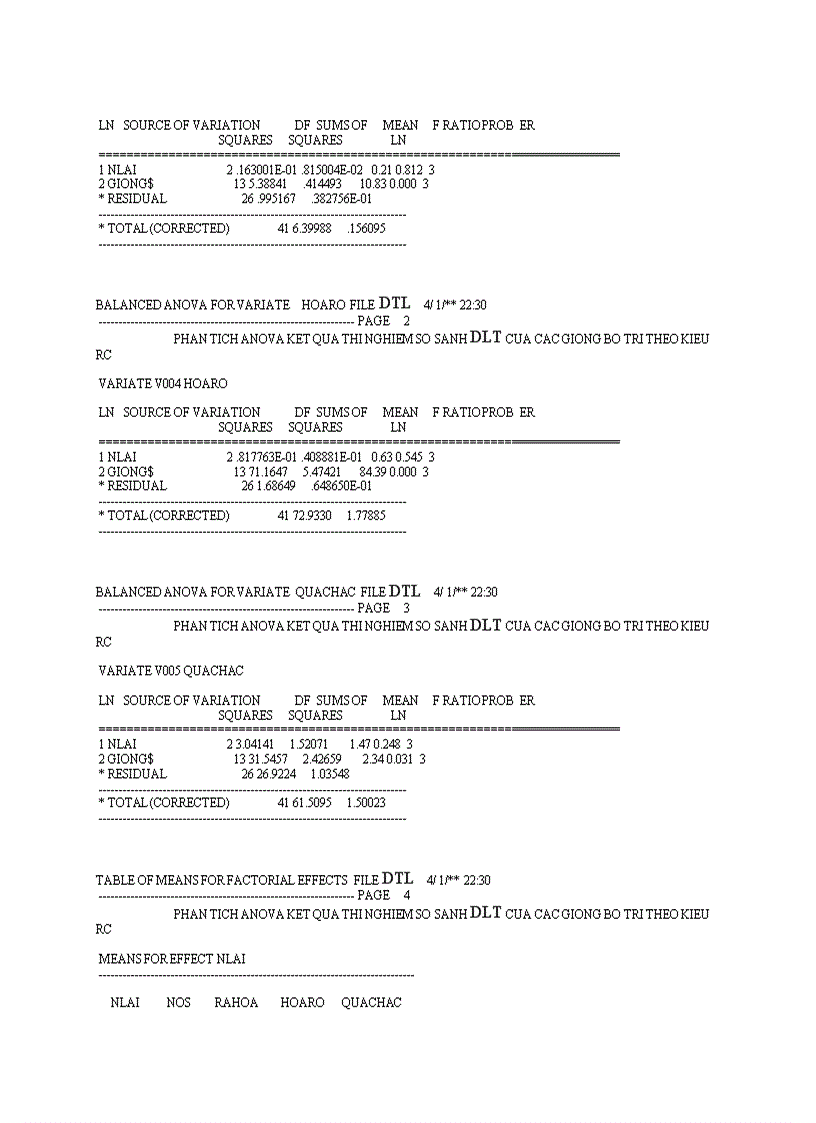 image for page So sánh một số dòng giống lạc trong điều kiện vụ Hè Thu năm 2011 trên đất Gia Lâm Hà Nội