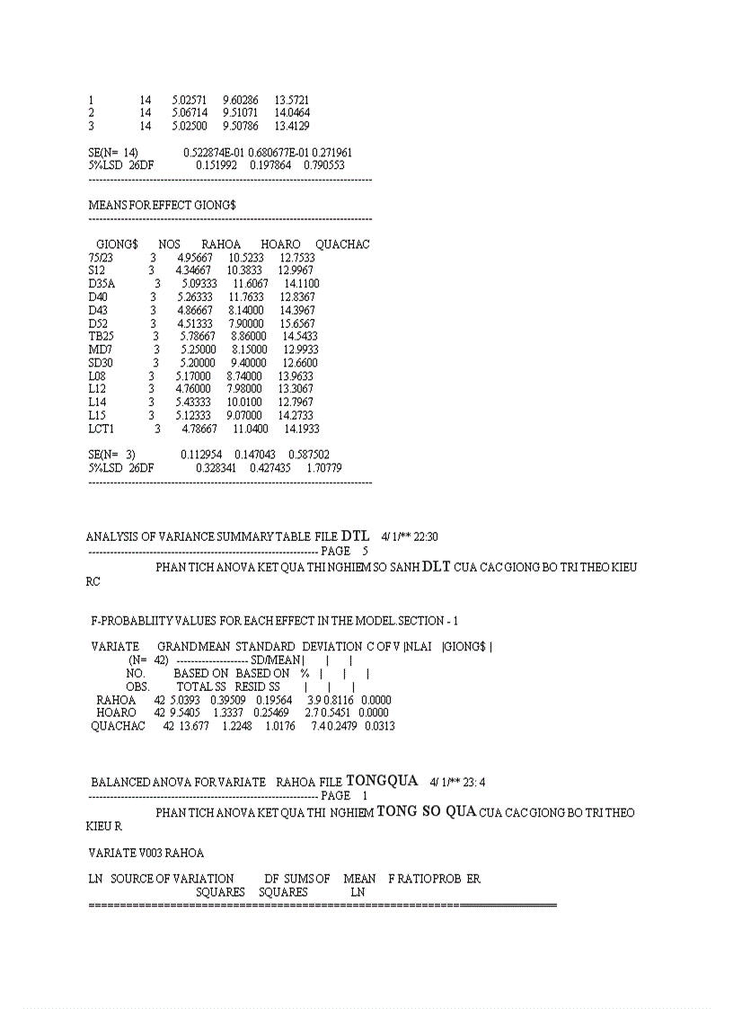 image for page So sánh một số dòng giống lạc trong điều kiện vụ Hè Thu năm 2011 trên đất Gia Lâm Hà Nội