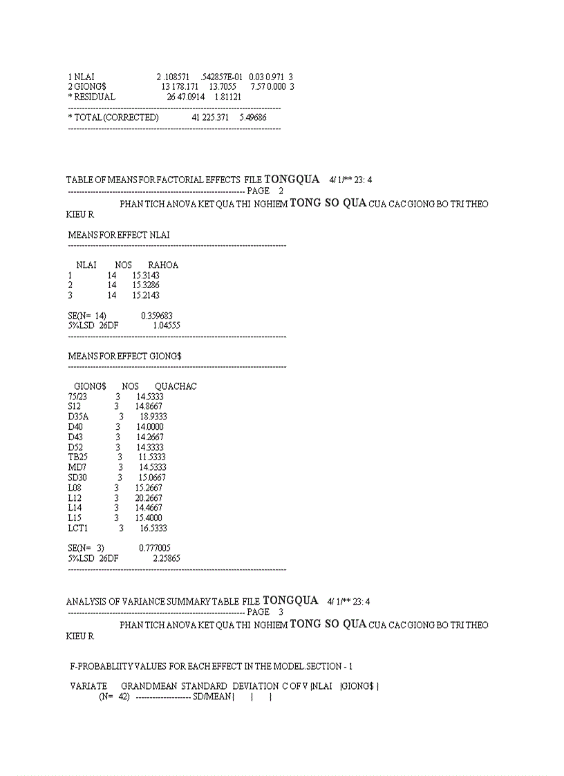 image for page So sánh một số dòng giống lạc trong điều kiện vụ Hè Thu năm 2011 trên đất Gia Lâm Hà Nội