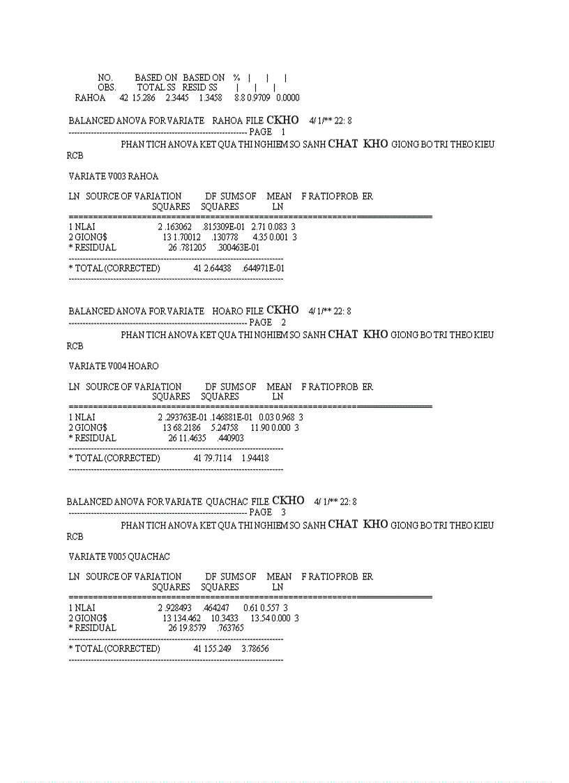 image for page So sánh một số dòng giống lạc trong điều kiện vụ Hè Thu năm 2011 trên đất Gia Lâm Hà Nội