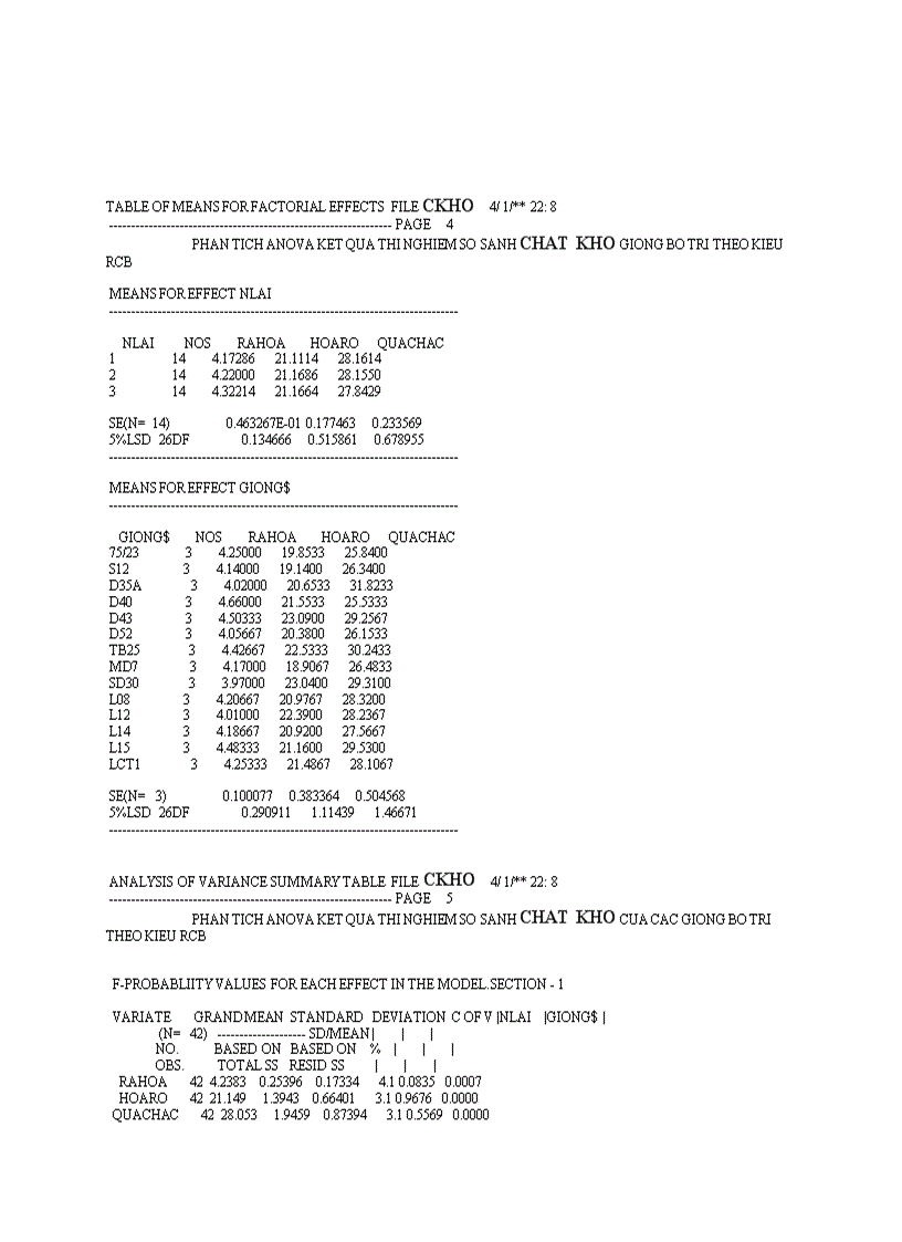 image for page So sánh một số dòng giống lạc trong điều kiện vụ Hè Thu năm 2011 trên đất Gia Lâm Hà Nội