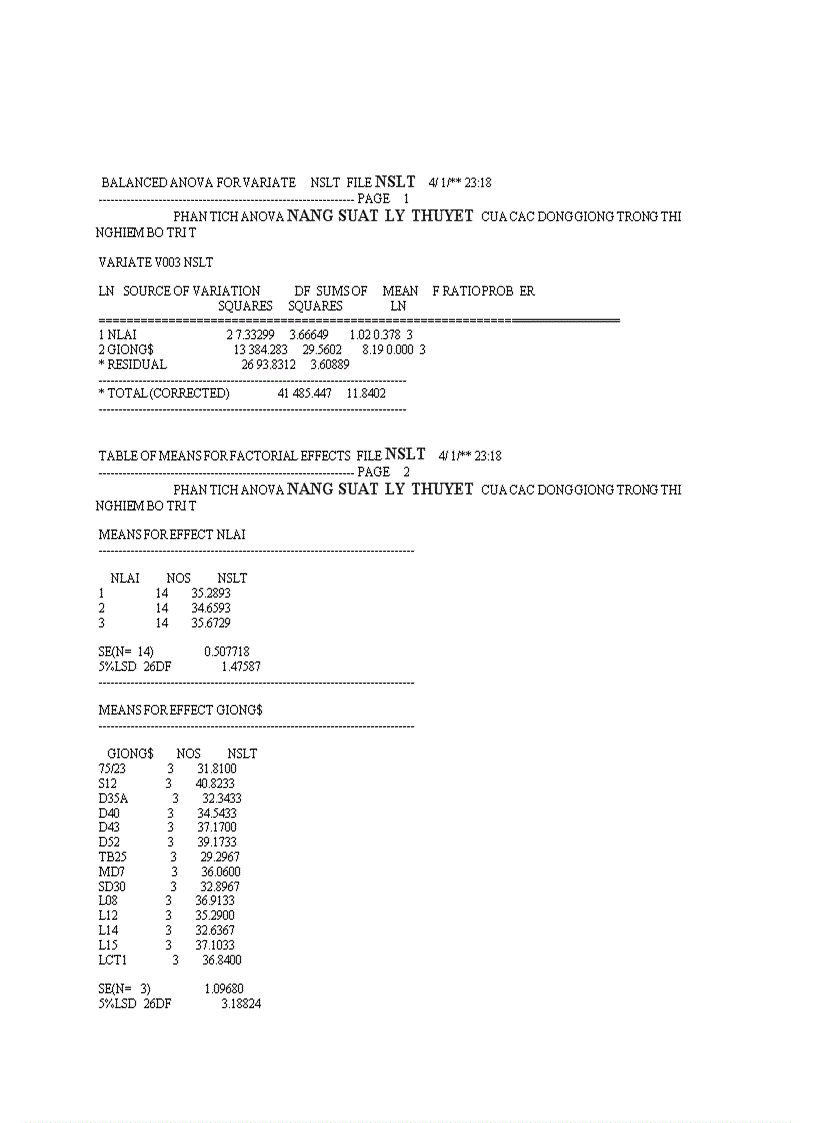 image for page So sánh một số dòng giống lạc trong điều kiện vụ Hè Thu năm 2011 trên đất Gia Lâm Hà Nội