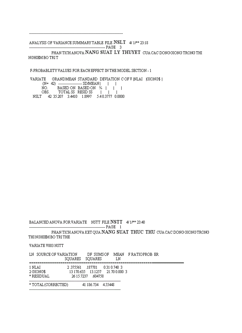 image for page So sánh một số dòng giống lạc trong điều kiện vụ Hè Thu năm 2011 trên đất Gia Lâm Hà Nội