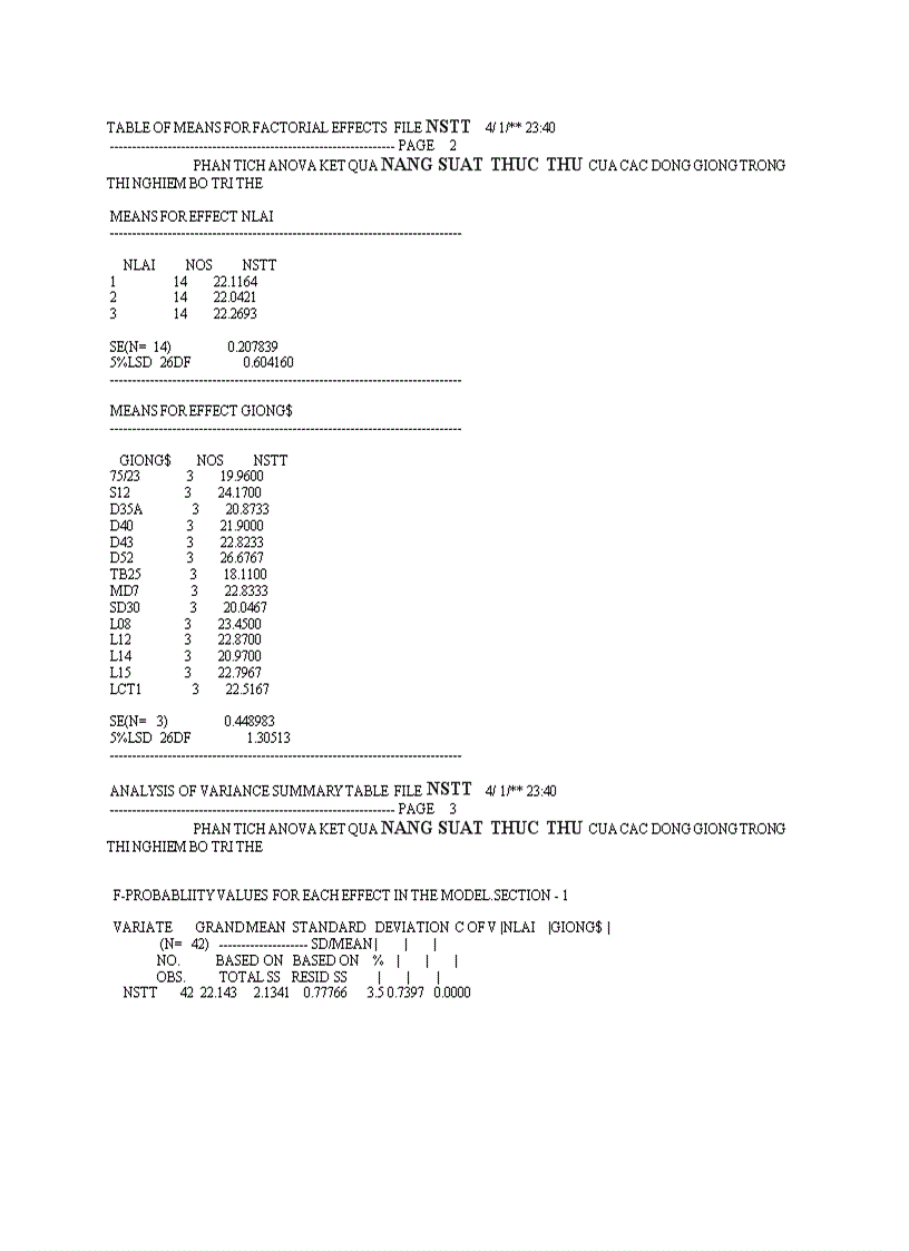 image for page So sánh một số dòng giống lạc trong điều kiện vụ Hè Thu năm 2011 trên đất Gia Lâm Hà Nội