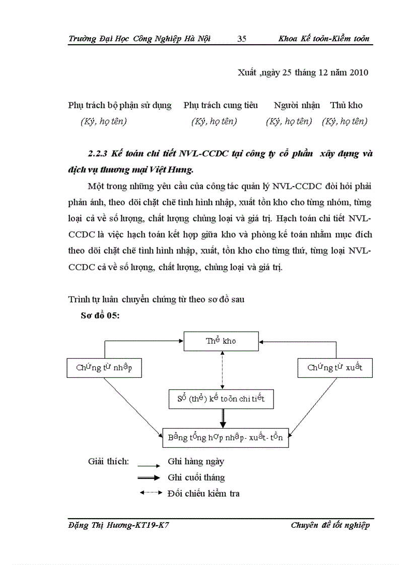 image for page Hoàn thiện kế toán nguyên vật liệu công cụ dụng cụ tại Công ty cổ phần xây dựng và dịch vụ thương mại Việt Hưng 1
