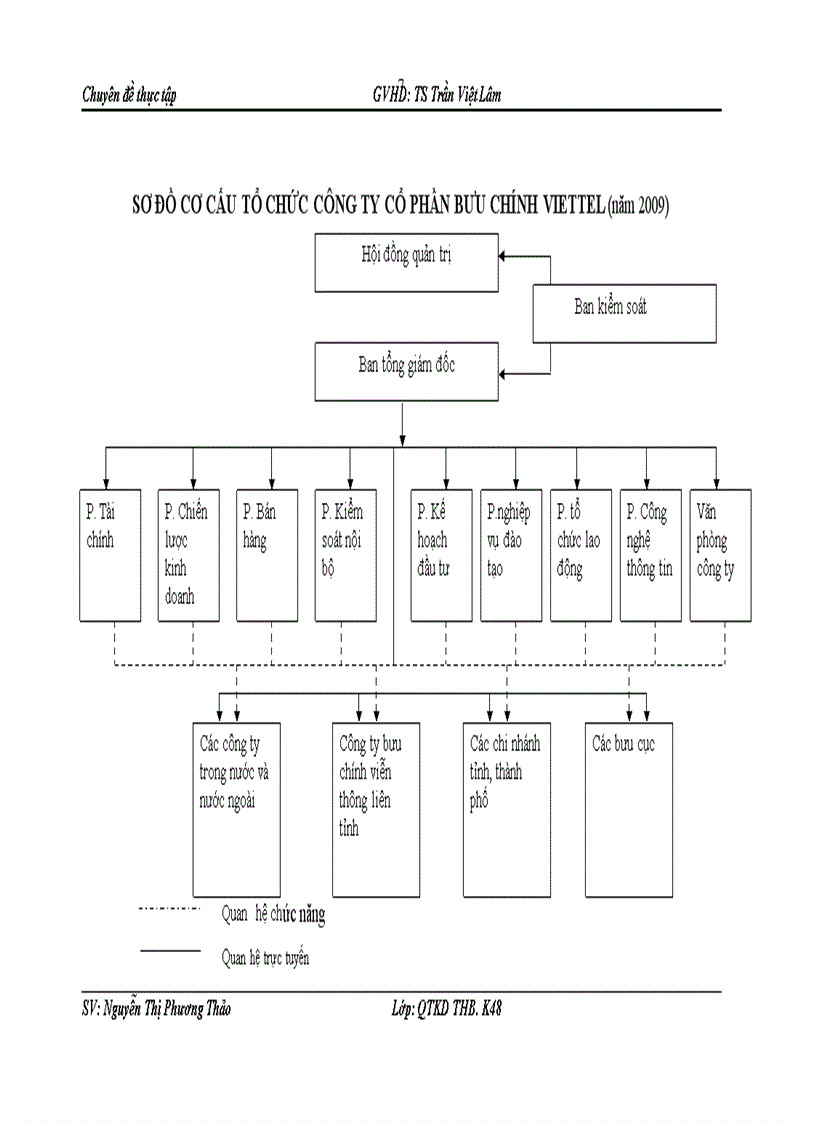 image for page Một số giải pháp tạo động lực cho người lao động tại công ty Cổ phần Bưu chính Viettel