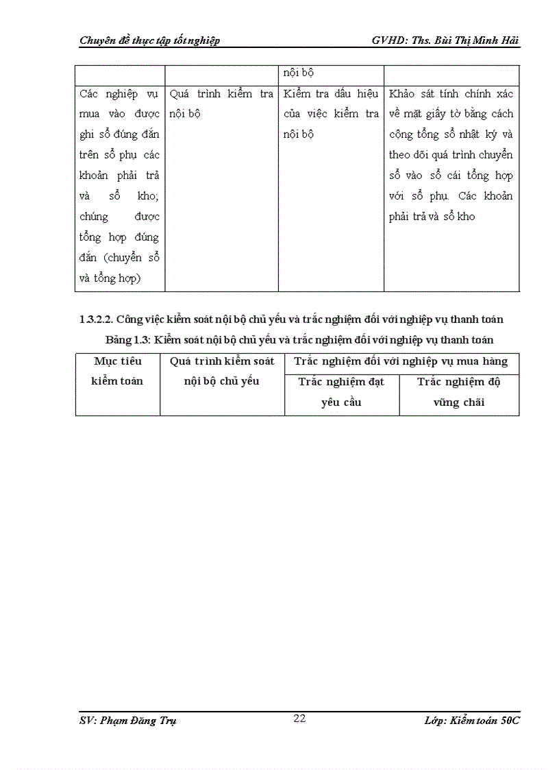image for page Vận dụng quy trình kiểm toán vào kiểm toán chu trình mua hàng thanh toán trong kiểm toán báo cáo tài chính do công ty TNHH Kiểm toán Độc lập Quốc gia Việt Nam thực hiện 1