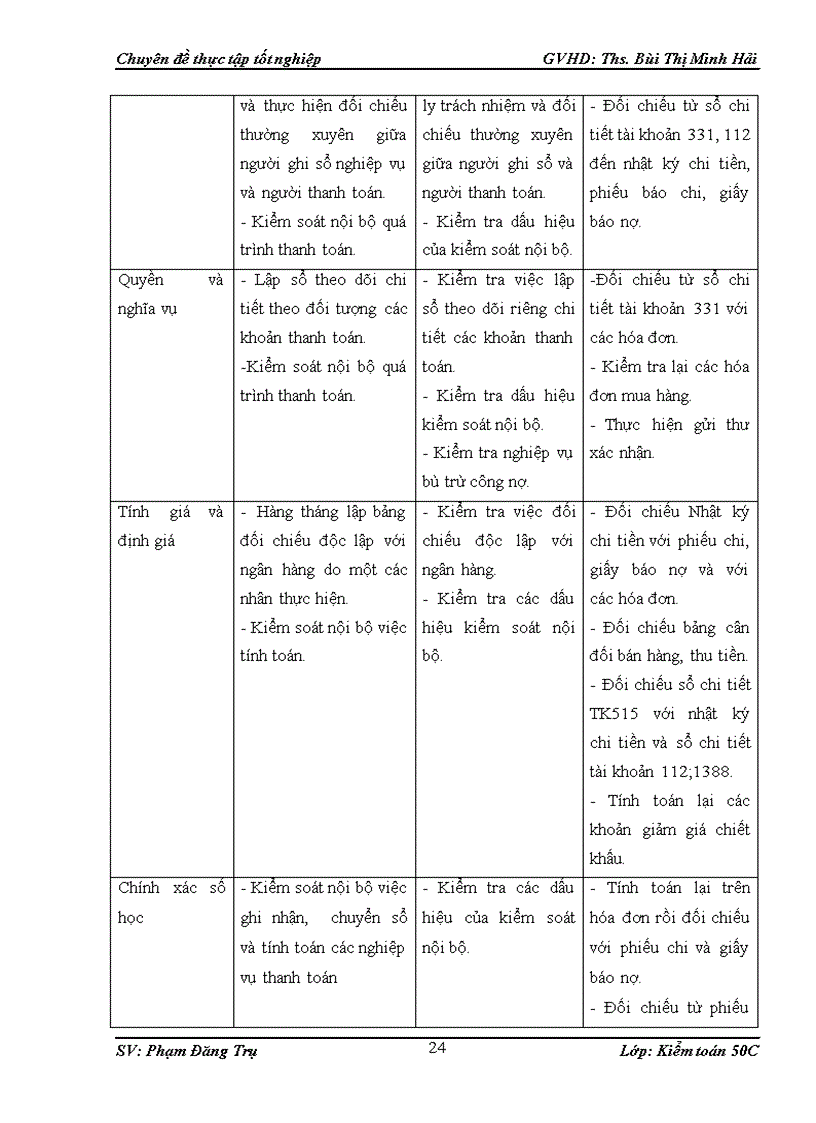 image for page Vận dụng quy trình kiểm toán vào kiểm toán chu trình mua hàng thanh toán trong kiểm toán báo cáo tài chính do công ty TNHH Kiểm toán Độc lập Quốc gia Việt Nam thực hiện 1