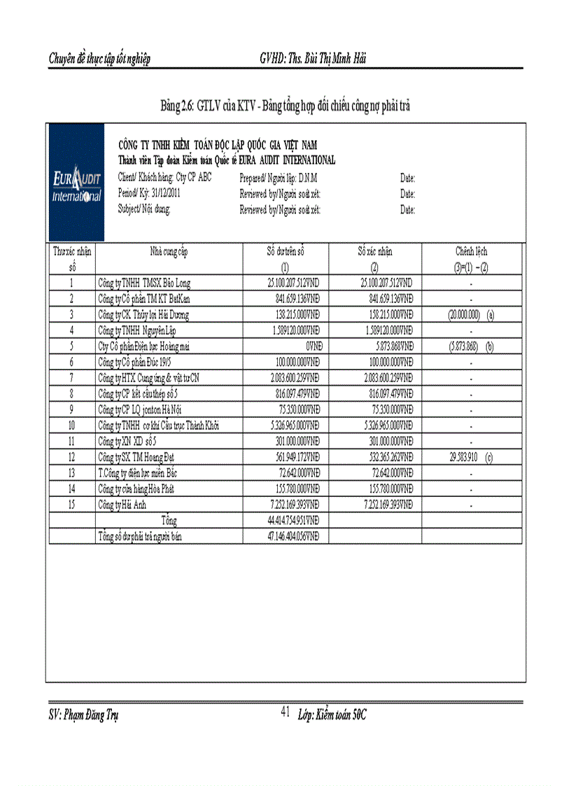 image for page Vận dụng quy trình kiểm toán vào kiểm toán chu trình mua hàng thanh toán trong kiểm toán báo cáo tài chính do công ty TNHH Kiểm toán Độc lập Quốc gia Việt Nam thực hiện 1