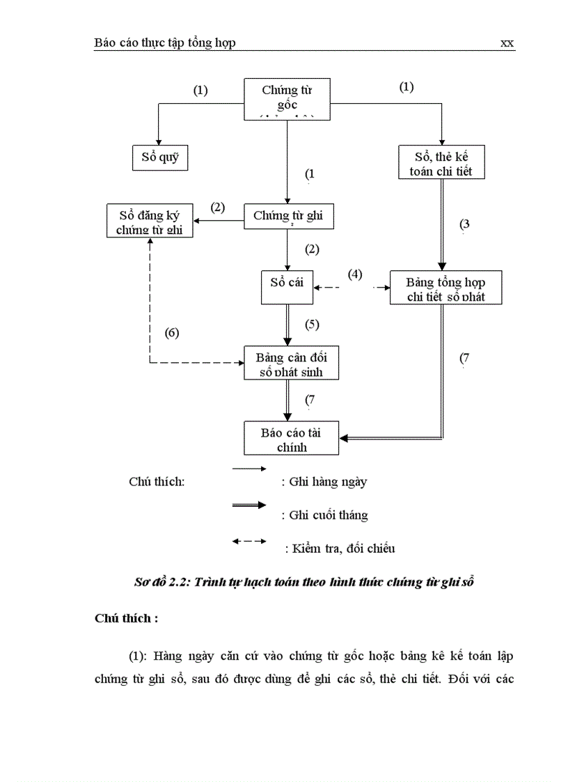 image for page Thực trạng tổ chức hạch toán kế toán tại Công ty Xây dựng số 8 Thăng Long 1