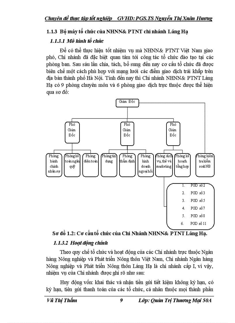 image for page Nâng cao hiệu quả cho vay đối với khách hàng là doanh nghiệp tại Chi nhánh NHNN PTNT Láng Hạ