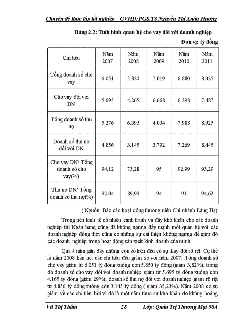 image for page Nâng cao hiệu quả cho vay đối với khách hàng là doanh nghiệp tại Chi nhánh NHNN PTNT Láng Hạ