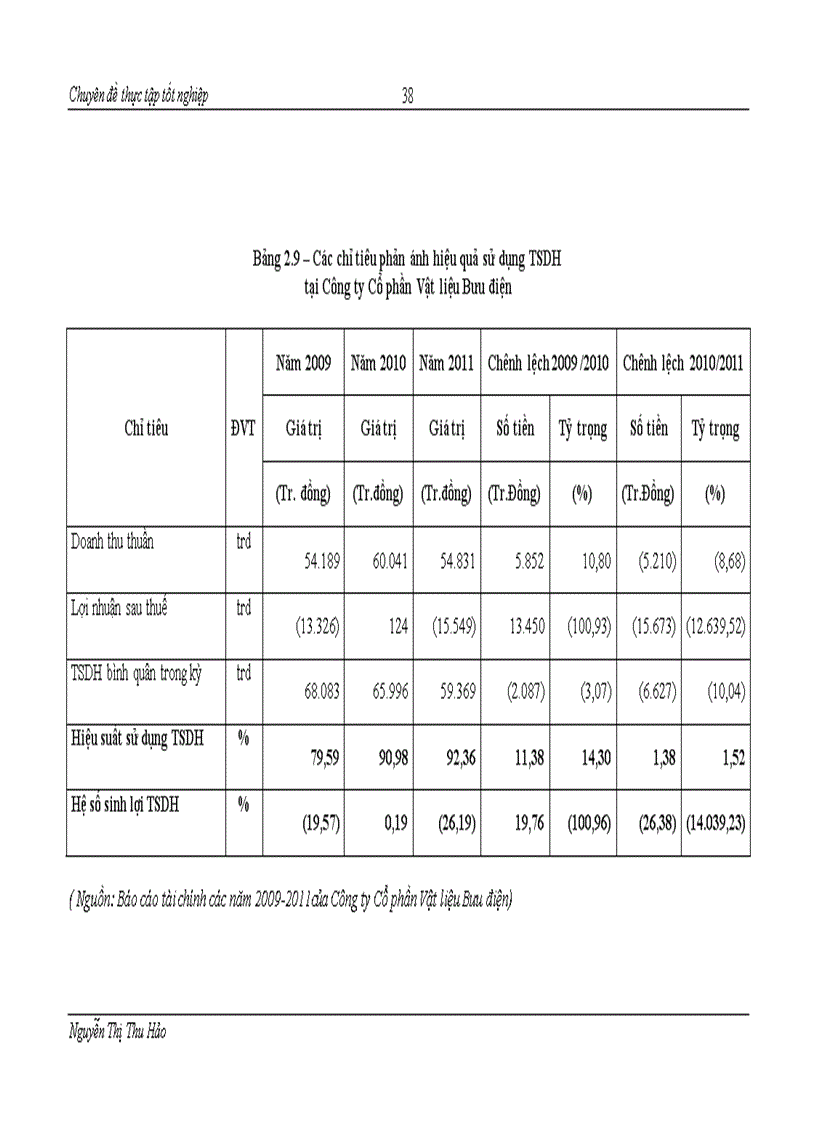 image for page Nâng cao hiệu quả sử dụng tài sản của công ty cổ phần Vật liệu Bưu điện 1