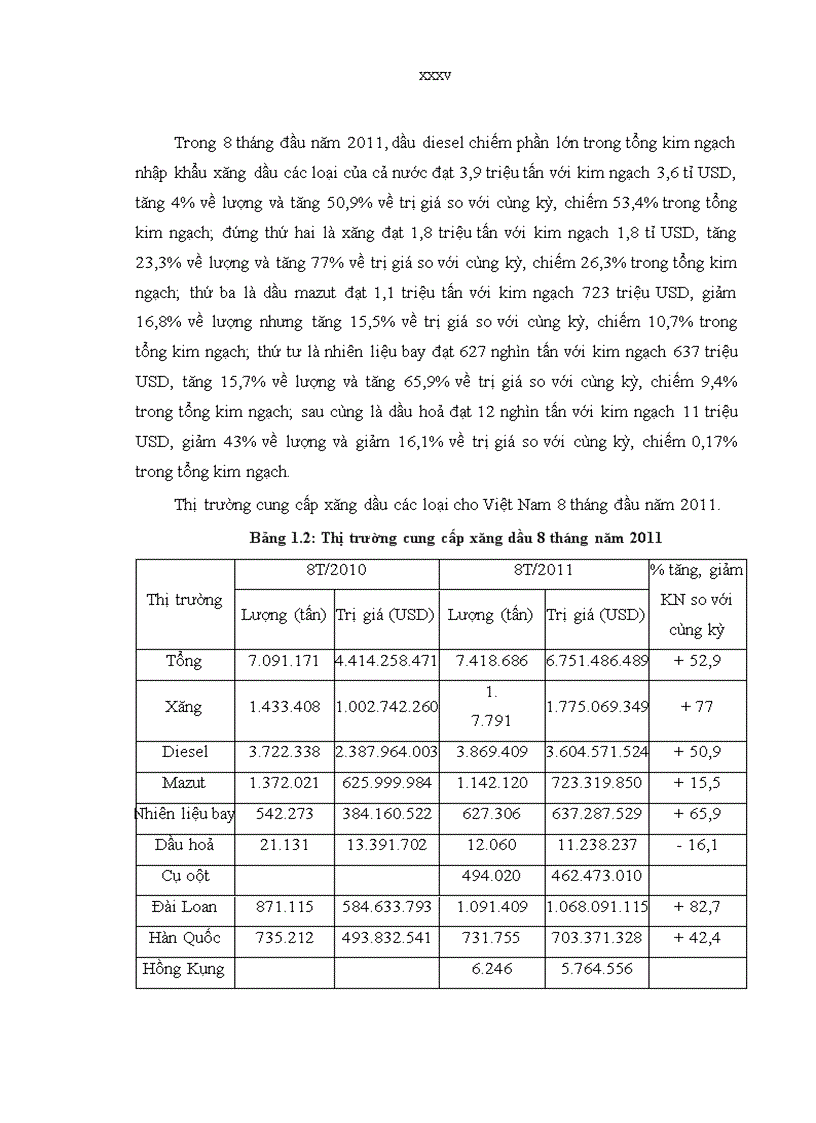 image for page Hoàn thiện quản trị chuỗi cung ứng xăng dầu tại Công ty TNHH một thành viên dịch vụ xăng dầu Nam Định 1